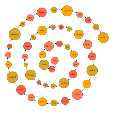 A custom Layout that positions a chain of nodes in a spiral.