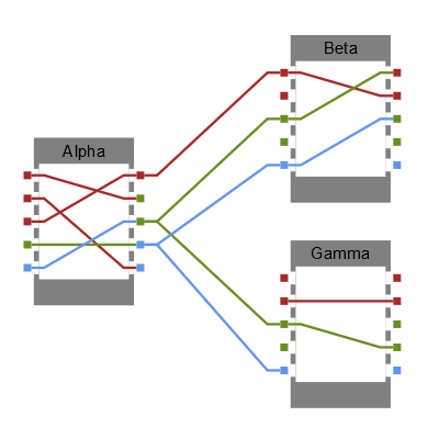 A Node containing ports that allow linking between them, within the node as well as between nodes, with custom link validation.