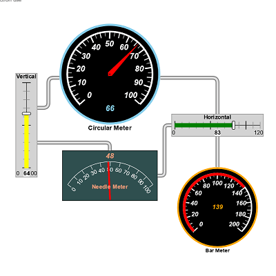 Various meters and gauges that show particular values and can be modified by the user by dragging.