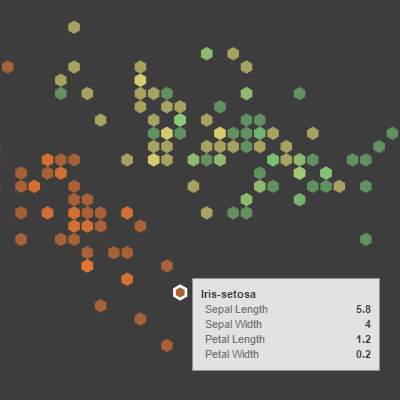 A data-visualization demonstration that showcases GoJS interacting with other elements on the page.