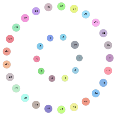 Multiple circles using repeated CircularLayouts.