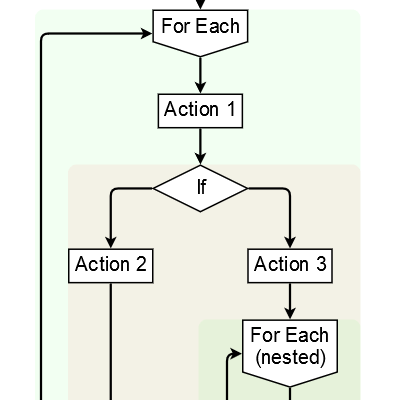 Demonstrates a flow-chart-like editor of a restricted syntax language.  Uses the ParallelLayout extension.