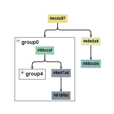 Demonstrates subgraphs that are created only as groups are expanded.