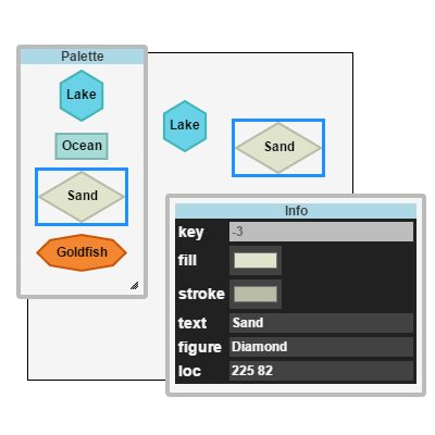 Contains two draggable HTML elements (using jQuery UI). One of the two HTML elements houses a panel that interacts with the main Diagram.