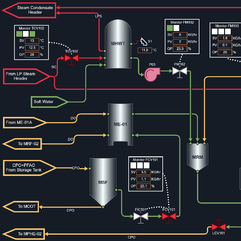 Example of an industrial monitoring diagram with updating data.