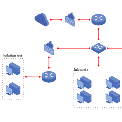 Shows a CISCO-style network configuration diagram, with the ability to group nodes into subnetworks.