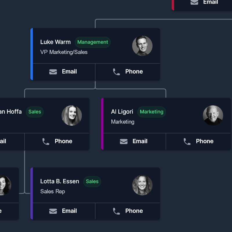 An organizational chart that allows user editing and re-organizing of the hierarchy.