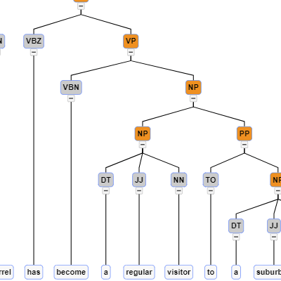 A Parse tree representing the syntactic structure of a sentence. The leaf nodes are shown in a horizontal line.