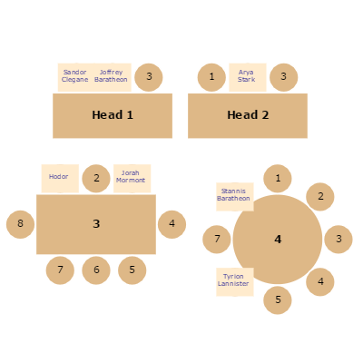 This sample demonstrates custom logic in a GoJS diagram - a 'Person' node can be dropped onto a 'Table' node, causing the person to be assigned a position at the closest empty seat at that table.