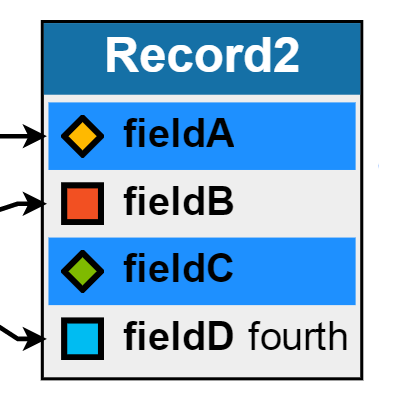 Records with fields that the user can select.