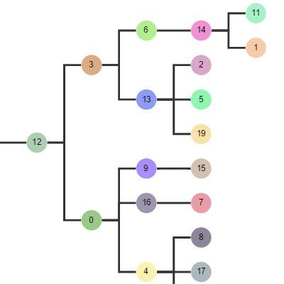 Shows TreeLayout and options. Positions nodes of a tree-structured graph in layers (rows or columns). 