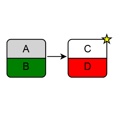Nodes consisting of two Panels, using a RoundedTopRectangle and a RoundedBottomRectangle figure.