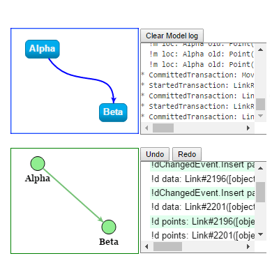 Showcases two Diagrams observing the same Model. Modifying positions in one Diagram will modify them in the model, updating the other Diagram as well.