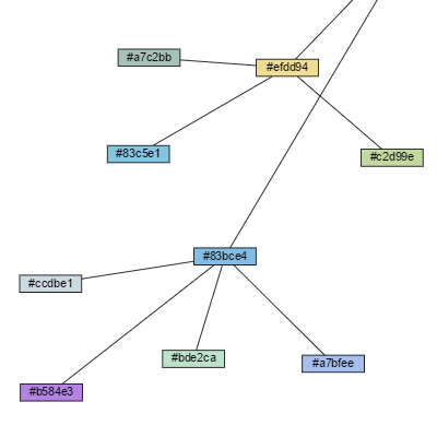 Shows a virtualized ForceDirectedLayout with GraphLinksModel.