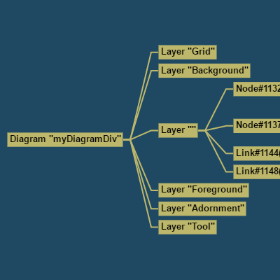 This sample shows the actual visual tree of a running Diagram, using a second Diagram.
