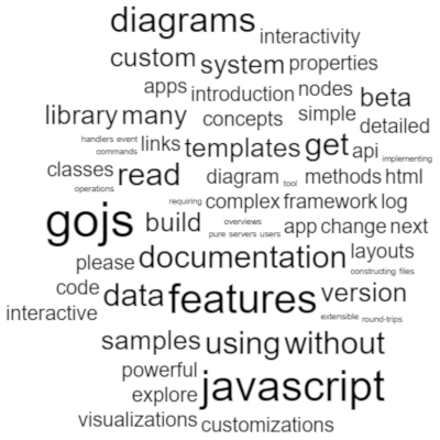 A word cloud visualization using the PackedLayout extension.