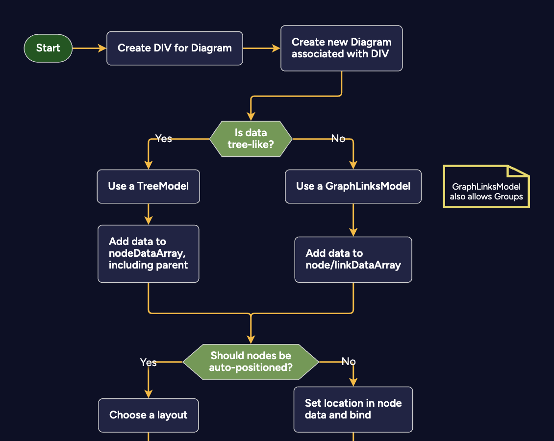 Flowchart