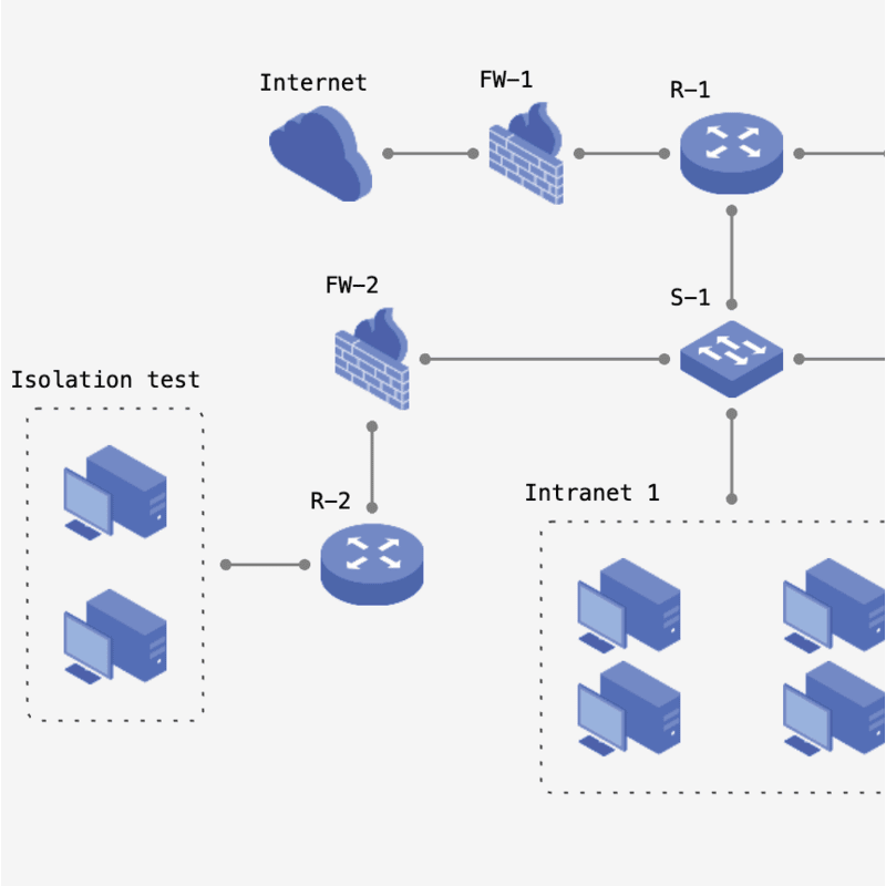 Shows a CISCO-style network configuration diagram, with the ability to group nodes into subnetworks.