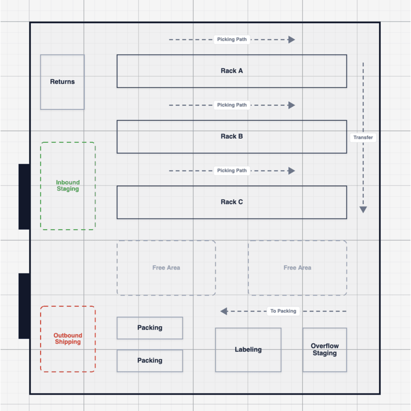 Warehouse layout designer with a drag-and-drop palette, reshapable areas, and disconnected links.
