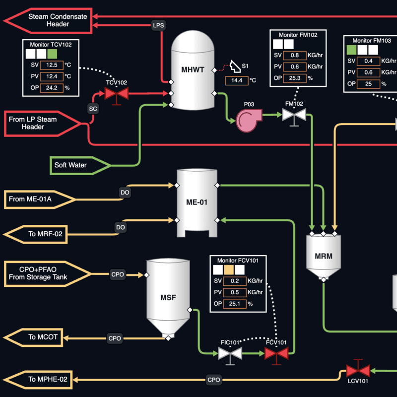 Example of a SCADA industrial monitoring diagram with updating data.