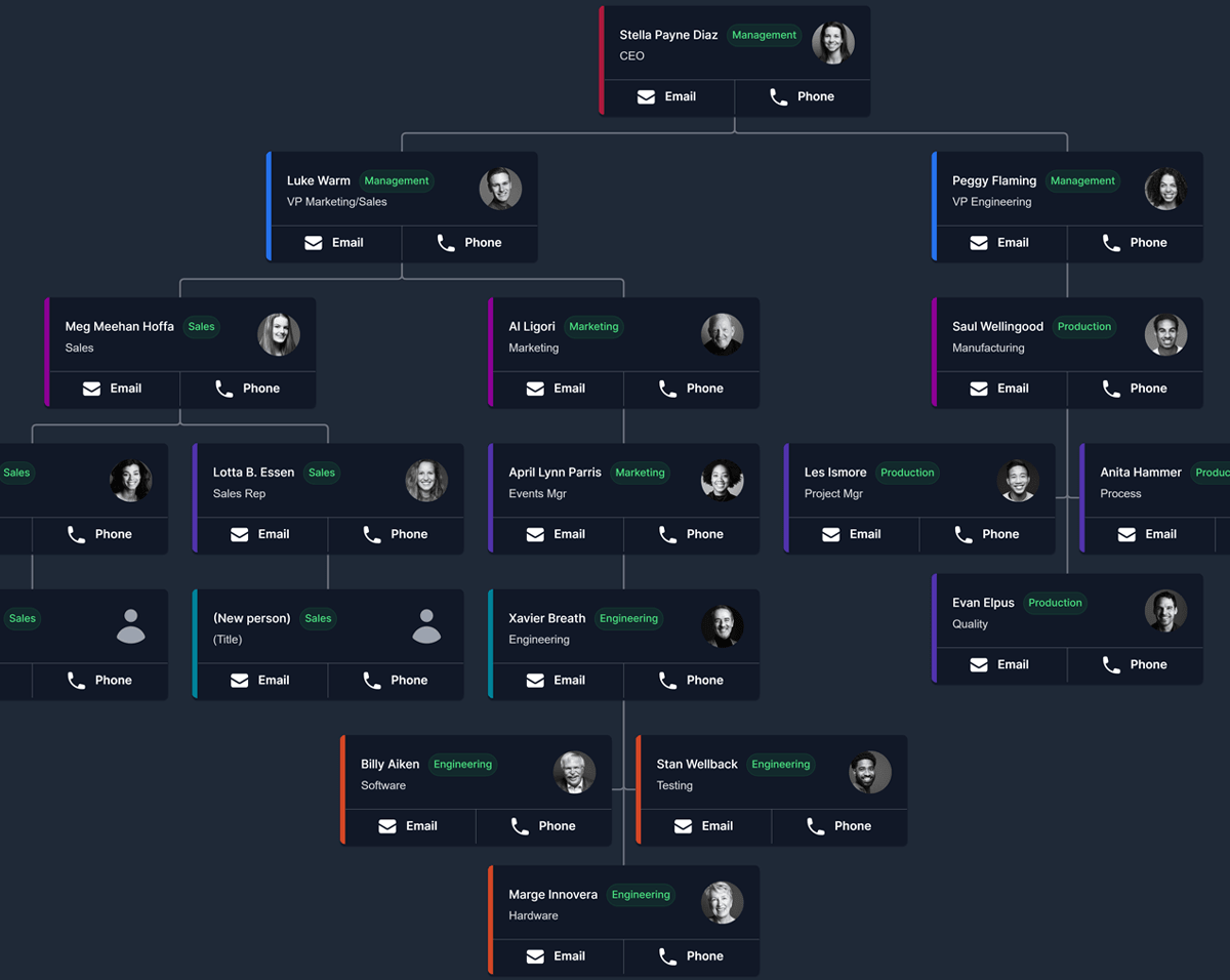 Org Chart