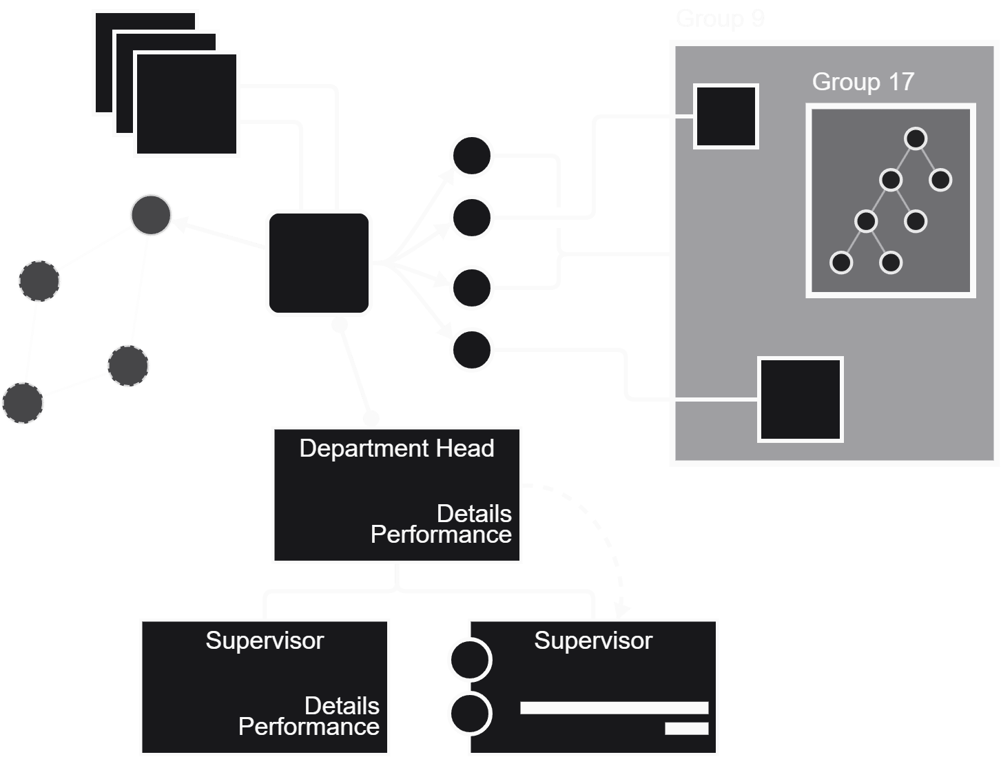 Interactive GoJS diagram showing nodes, links, and a flow layout