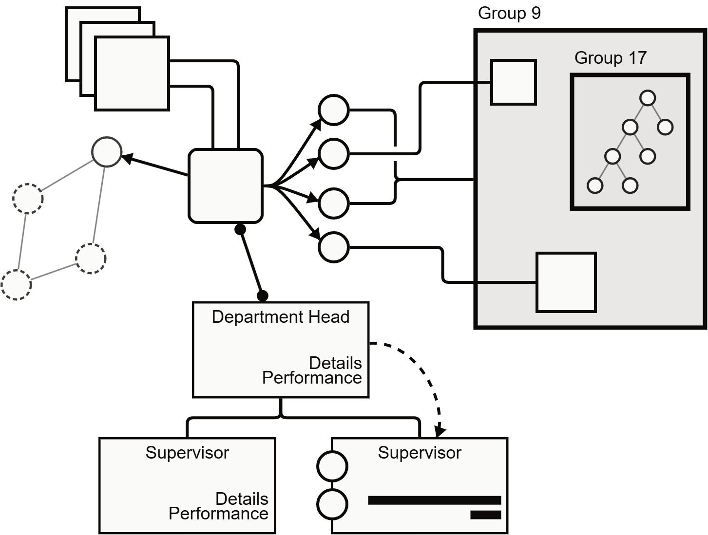 Interactive GoJS diagram showing nodes, links, and a flow layout