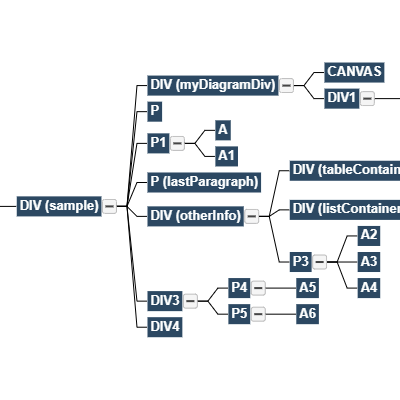 Html5 Canvas Organization Chart