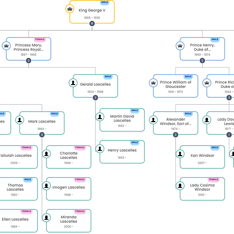 Flow Chart Using Jquery