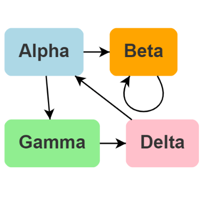 Shows different options for ToolManager's gestureBehavior.