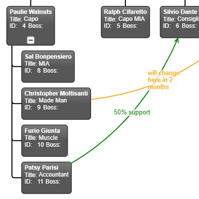 Html Org Chart Template