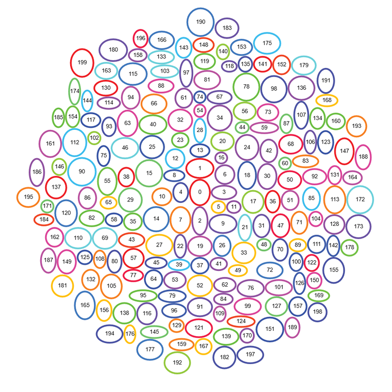 Custom layout that  arranges nodes into a predefined shape and size.