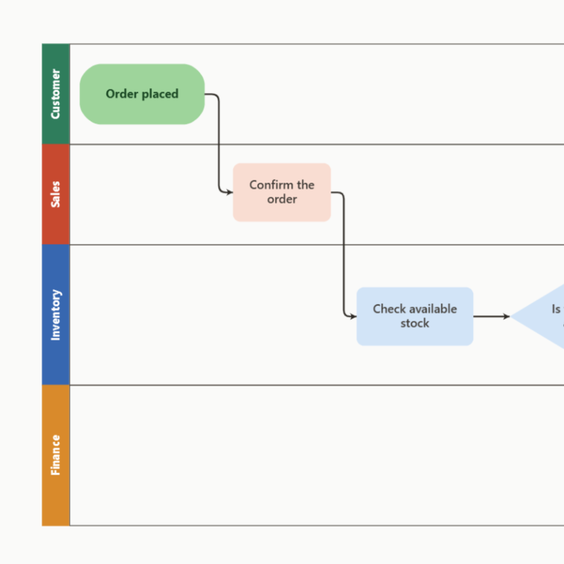 Custom layout for sorting linked nodes into predefined lanes.