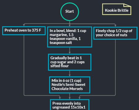 GoJS Diagrams for JavaScript and HTML, by Northwoods Software